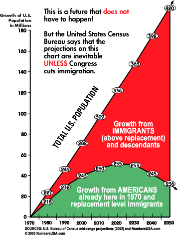 http://www.wvwnews.net/images/teaser/immigrationgraph.gif